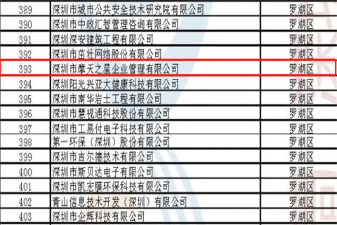 LV国际荣获2022年深圳市 “ 专精特新中小企业 ” 称号