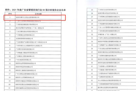 LV国际荣获2021年度“广东省管理咨询行业50强”企业