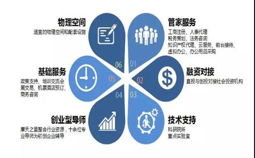长春市九台区政府领导、安徽省淮南市毛集领导来访LV国际加速器